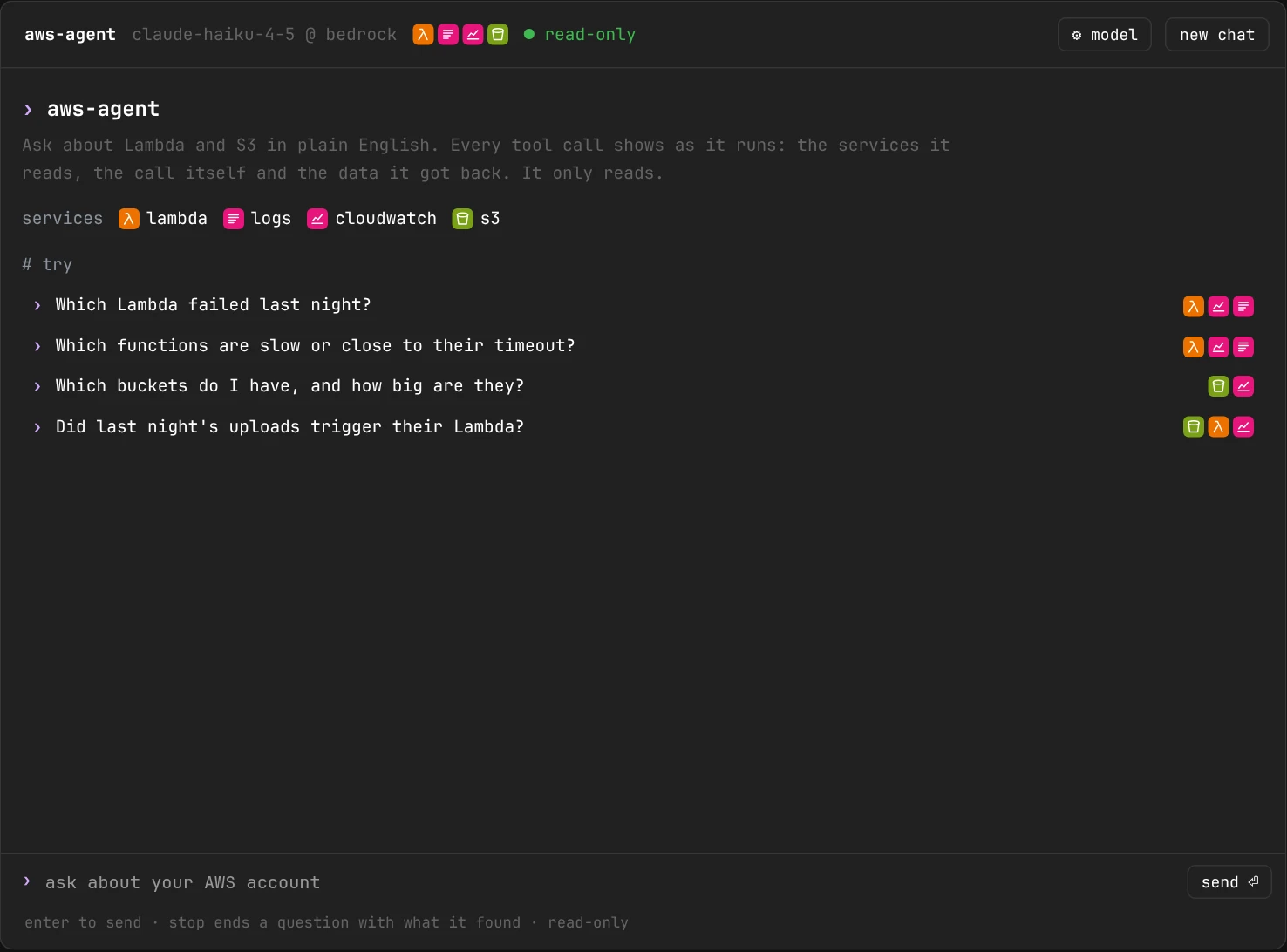 The agent's chat window, empty, in a monospace font: a header with aws-agent, claude-haiku-4-5 @ bedrock, four small service badges (Lambda's orange λ, CloudWatch Logs' pink lines, CloudWatch's pink chart and S3's green bucket), a green read-only, and the ⚙ model and new chat buttons; then a short line on what the agent does, a legend of those badges named lambda, logs, cloudwatch and s3, and under # try four questions, each with the badges of the services it reads; at the bottom a › prompt to type in, a send button, and a line saying enter sends, stop ends a question with what it found, and it's read-only