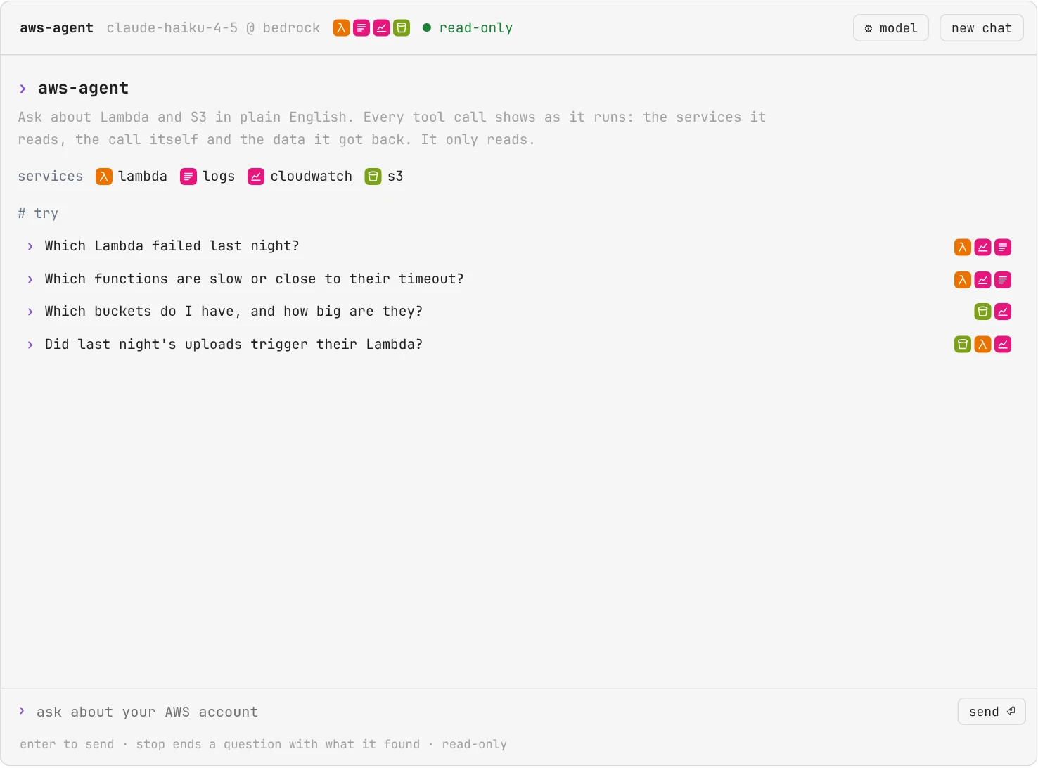 The agent's chat window, empty, in a monospace font: a header with aws-agent, claude-haiku-4-5 @ bedrock, four small service badges (Lambda's orange λ, CloudWatch Logs' pink lines, CloudWatch's pink chart and S3's green bucket), a green read-only, and the ⚙ model and new chat buttons; then a short line on what the agent does, a legend of those badges named lambda, logs, cloudwatch and s3, and under # try four questions, each with the badges of the services it reads; at the bottom a › prompt to type in, a send button, and a line saying enter sends, stop ends a question with what it found, and it's read-only