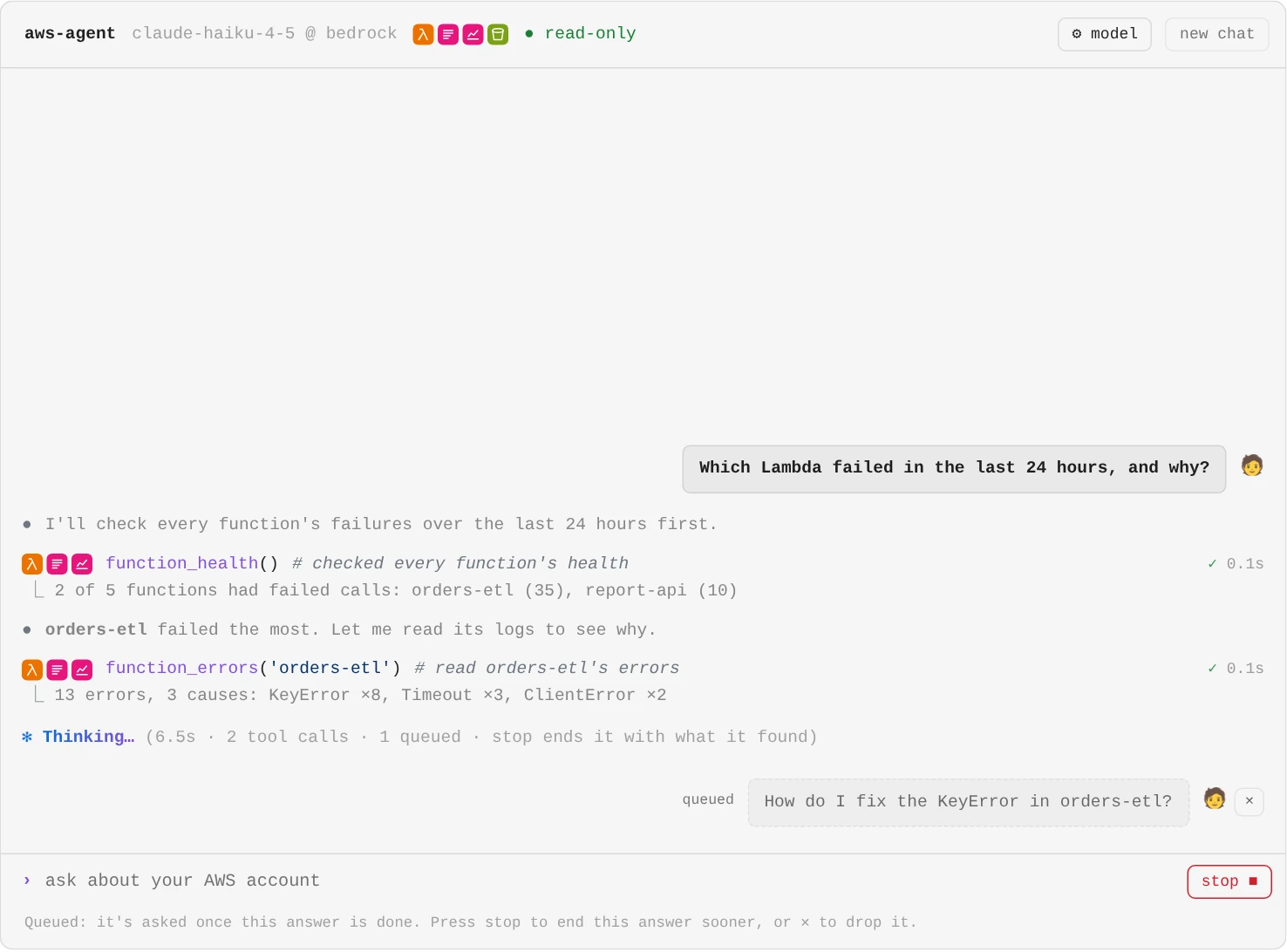 The chat window while the agent works: on the right, the question Which Lambda failed in the last 24 hours, and why?, marked with a person emoji; ● I'll check every function's failures over the last 24 hours first; then the Lambda, Logs and CloudWatch badges before function_health() # checked every function's health, ✓ 0.2s, and under it 2 of 5 functions had failed calls: orders-etl (35), report-api (10); ● orders-etl failed the most, let me read its logs; the same badges before function_errors('orders-etl') # read orders-etl's errors, with 13 errors, 3 causes: KeyError ×8, Timeout ×3, ClientError ×2; ✻ Thinking… with the time so far, 2 tool calls, 1 queued, and stop ends it with what it found; under it a follow-up typed meanwhile, How do I fix the KeyError in orders-etl?, dimmed in a dashed box marked queued, with a ✕ beside it; the send button reads stop, and the line under the box says the question is asked once this answer is done