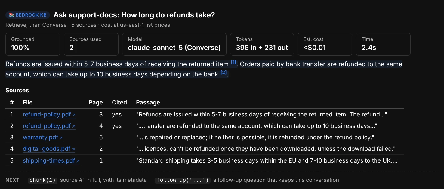 ask() with engine=converse and model=sonnet: the same answer, 100% grounded, with exact input and output tokens, and all five retrieved passages listed with a Cited column showing the model used the first two