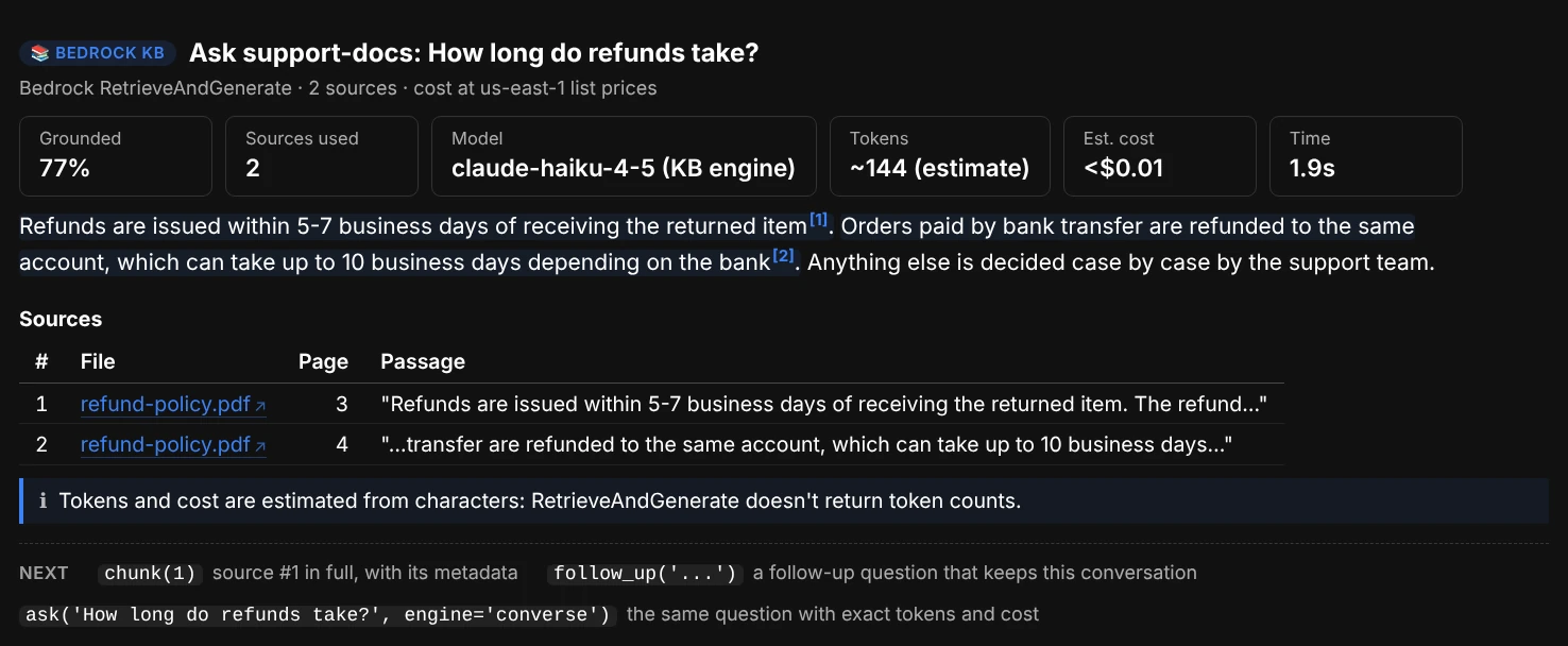 ask(): an answer about refund times with a [1] and a [2] marker, 77% grounded because its last sentence cites nothing, cards for sources used, model, estimated tokens, cost and time, and the two cited passages from refund-policy.pdf