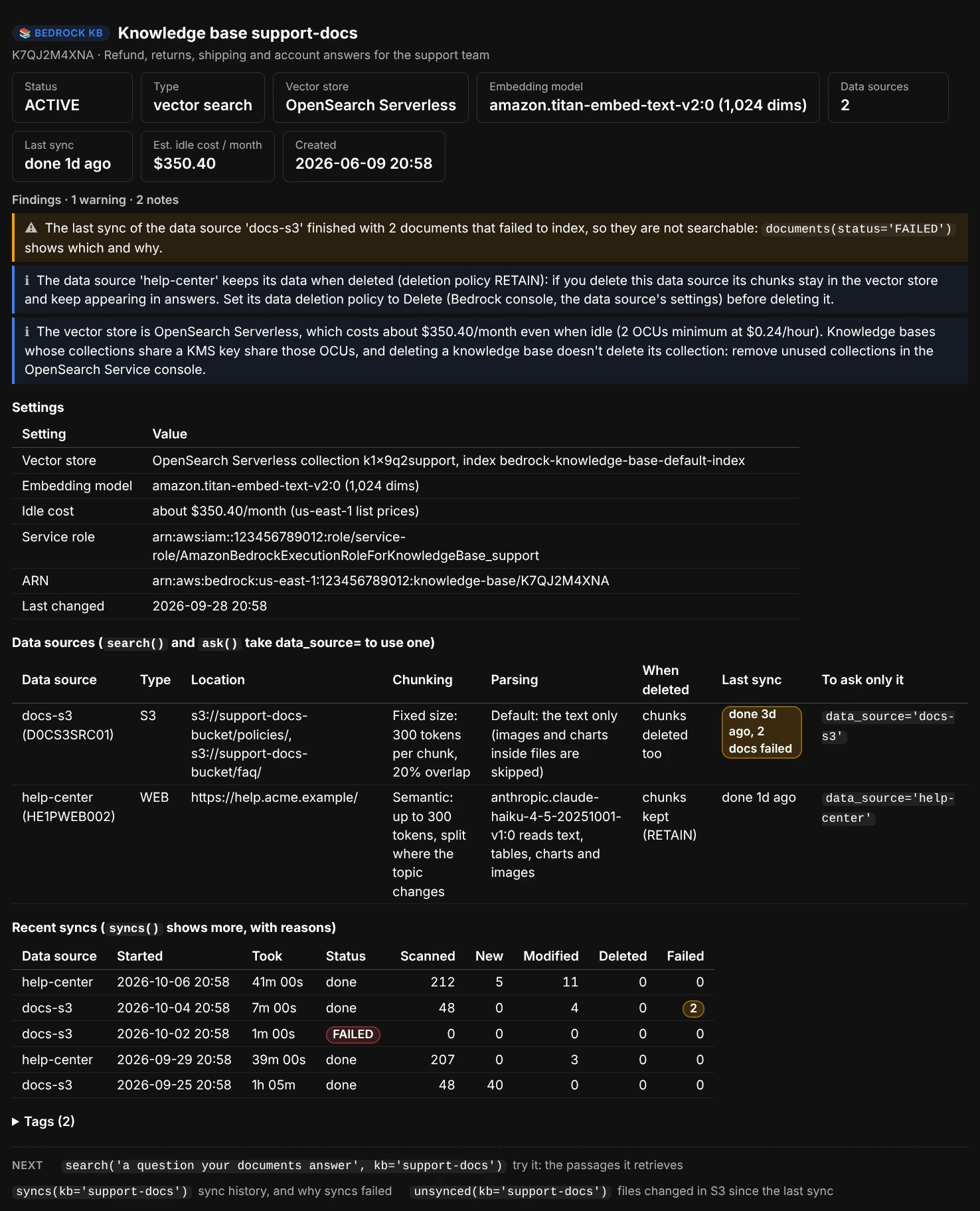 kb_info(): cards for status, type, vector store, embedding model, data sources, last sync, idle cost and creation date; findings about 2 documents that failed to index, a data source that keeps its chunks when deleted, and the idle cost of OpenSearch Serverless; then the settings, two data sources with their chunking, parsing and deletion policy in plain English and the data_source= that asks each, the recent syncs and the tags