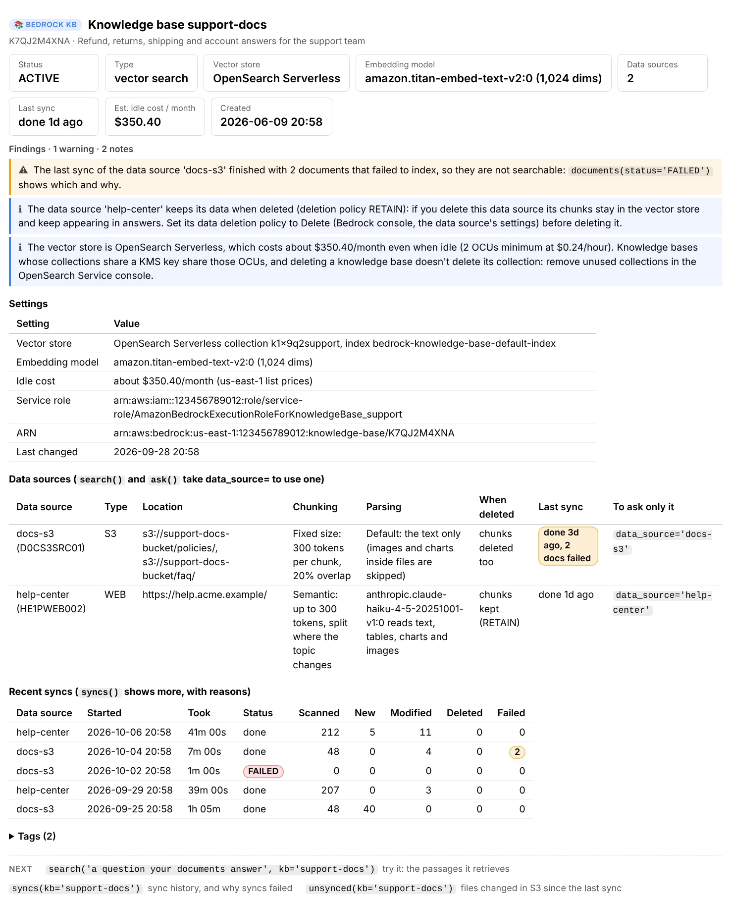 kb_info(): cards for status, type, vector store, embedding model, data sources, last sync, idle cost and creation date; findings about 2 documents that failed to index, a data source that keeps its chunks when deleted, and the idle cost of OpenSearch Serverless; then the settings, two data sources with their chunking, parsing and deletion policy in plain English and the data_source= that asks each, the recent syncs and the tags
