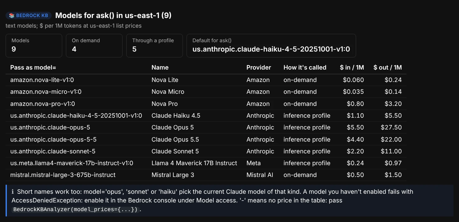 models(): nine text models with the ID to pass as model=, name, provider, whether it's called on demand or through an inference profile, and the price per million input and output tokens; the default for ask() is us.anthropic.claude-haiku-4-5-20251001-v1:0