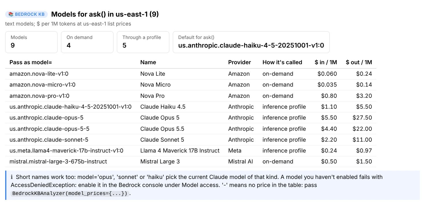 models(): nine text models with the ID to pass as model=, name, provider, whether it's called on demand or through an inference profile, and the price per million input and output tokens; the default for ask() is us.anthropic.claude-haiku-4-5-20251001-v1:0