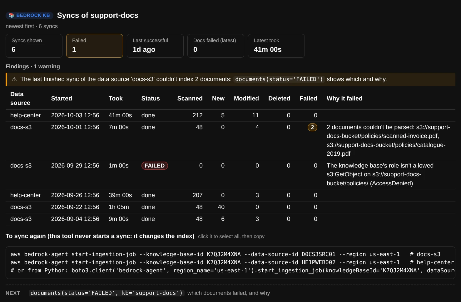 syncs(): six syncs with when each started, how long it took, its status and document counts; one failed because the knowledge base's role wasn't allowed s3:GetObject, and one couldn't parse 2 documents; then the start-ingestion-job command and boto3 call for each data source