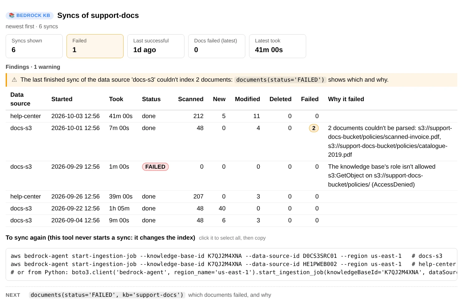 syncs(): six syncs with when each started, how long it took, its status and document counts; one failed because the knowledge base's role wasn't allowed s3:GetObject, and one couldn't parse 2 documents; then the start-ingestion-job command and boto3 call for each data source