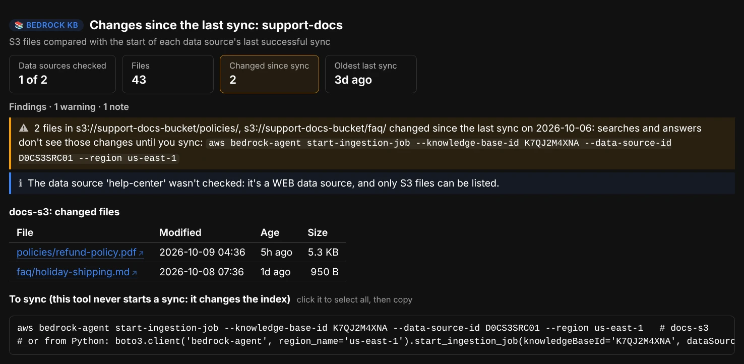 unsynced(): 43 files checked, 2 changed since the last sync: refund-policy.pdf changed 5 hours ago and holiday-shipping.md a day ago, a note that the web data source can't be listed, and the sync command