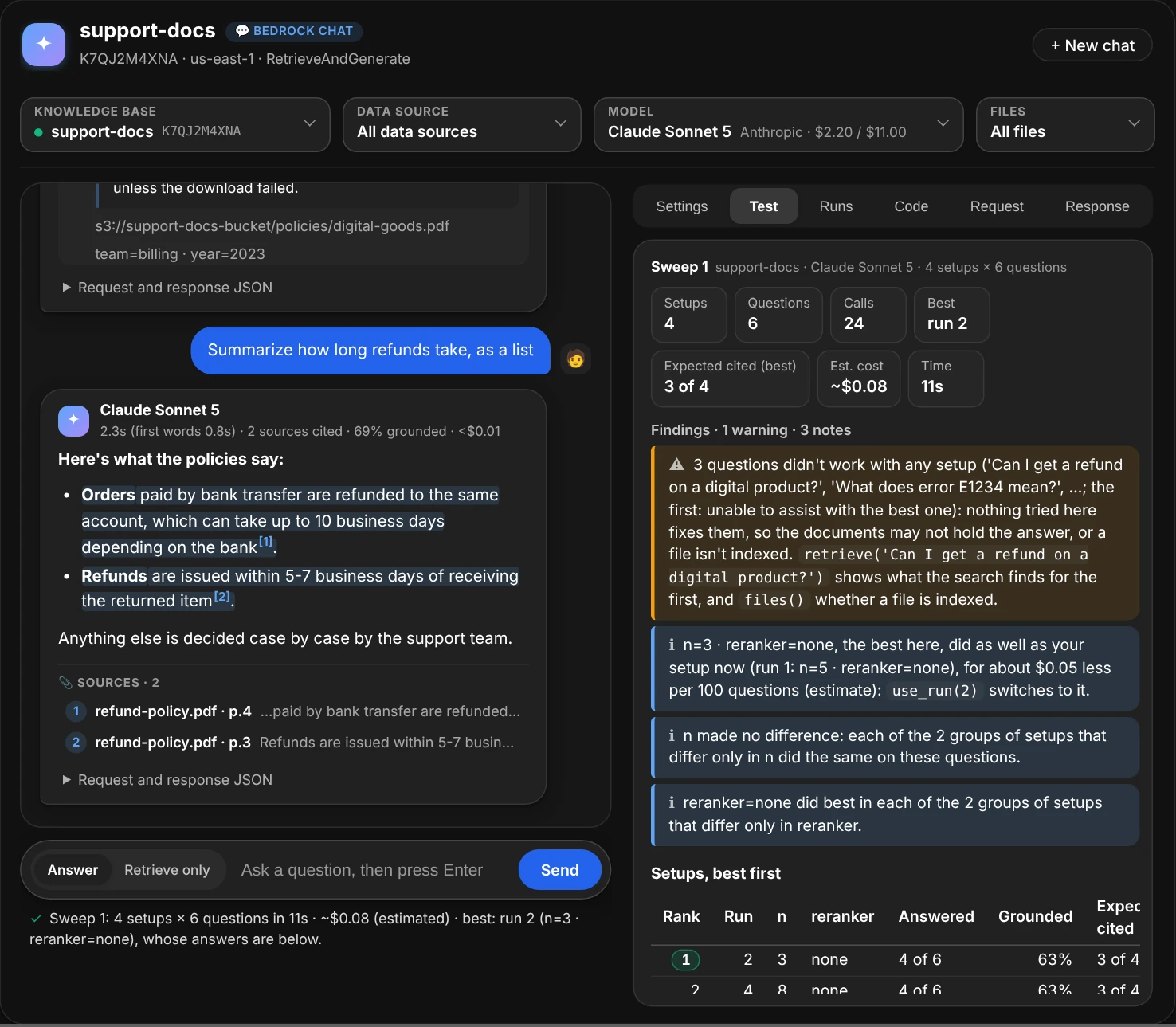 The chat window with the Test tab showing Sweep 1 on support-docs with Claude Sonnet 5, 4 setups × 6 questions: cards for 4 setups, 6 questions, 24 calls, the best run 2, 3 of 4 expected sources cited by the best, about 8 cents and 11 seconds; a warning that 3 questions didn't work with any setup, naming them, with the retrieve call for the first; notes that n=3 with no reranker, the best here, did as well as the setup in use for about $0.05 less per 100 questions, with the use_run(2) call that switches to it, that n made no difference, and that no reranker did best in each group of setups that differ only in it; then the start of the table of setups, best first, with their rank, run, n, reranker, answered, grounded share and expected sources cited