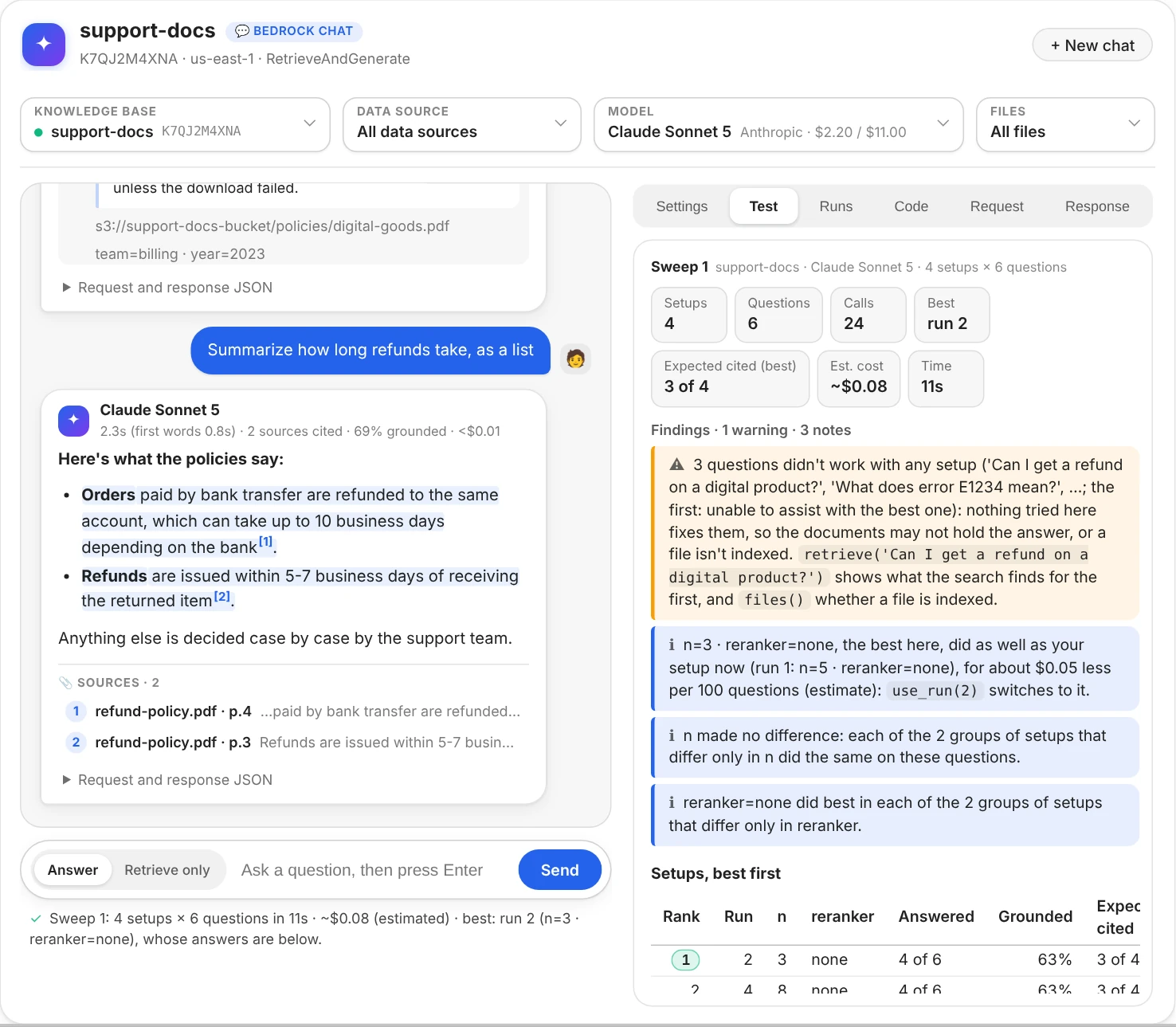 The chat window with the Test tab showing Sweep 1 on support-docs with Claude Sonnet 5, 4 setups × 6 questions: cards for 4 setups, 6 questions, 24 calls, the best run 2, 3 of 4 expected sources cited by the best, about 8 cents and 11 seconds; a warning that 3 questions didn't work with any setup, naming them, with the retrieve call for the first; notes that n=3 with no reranker, the best here, did as well as the setup in use for about $0.05 less per 100 questions, with the use_run(2) call that switches to it, that n made no difference, and that no reranker did best in each group of setups that differ only in it; then the start of the table of setups, best first, with their rank, run, n, reranker, answered, grounded share and expected sources cited