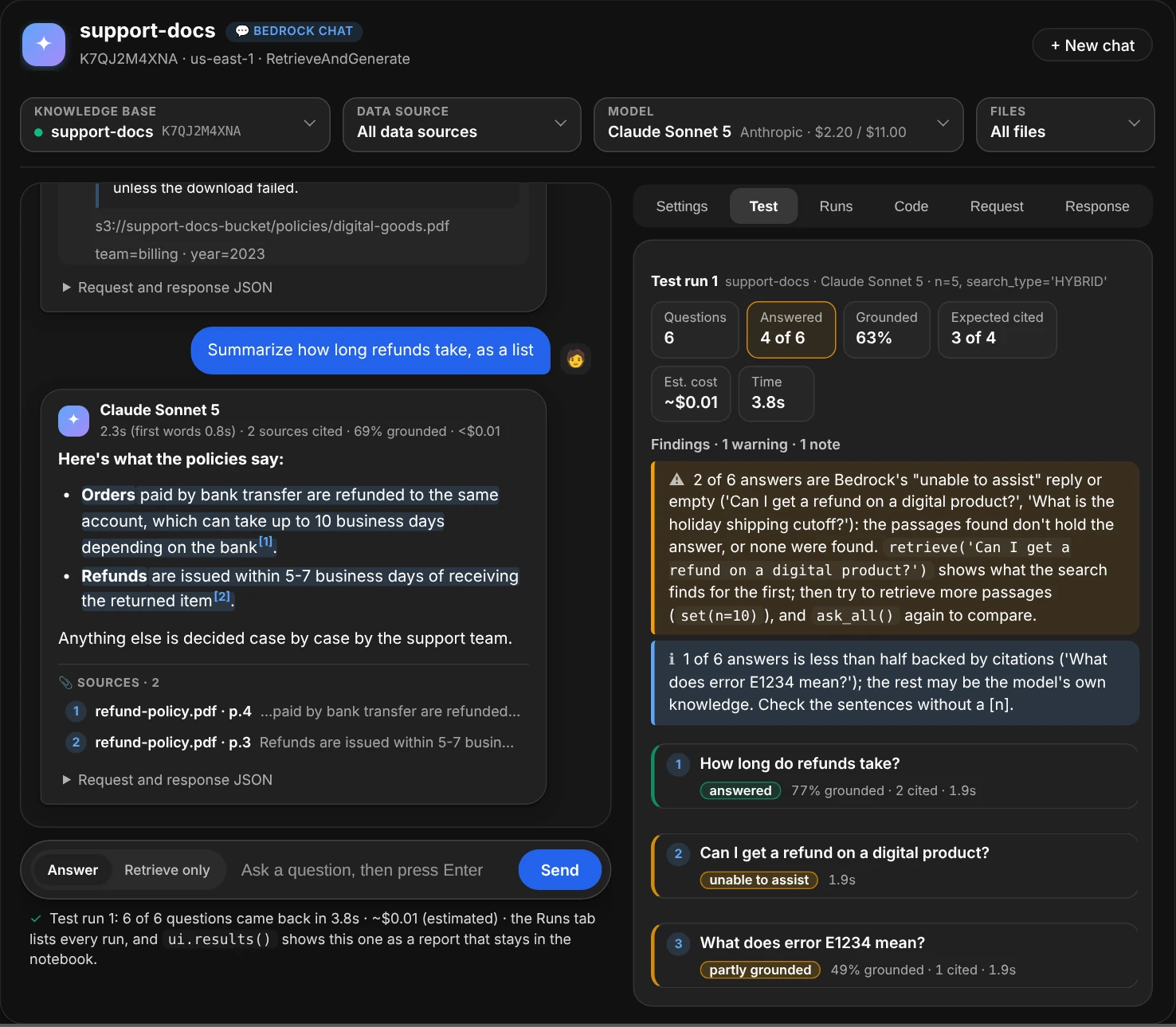 The chat window with the Test tab open: Test run 1 with support-docs, Claude Sonnet 5 and the settings n=5 and search type HYBRID; cards for 6 questions, 4 of 6 answered outlined as a warning, 63% grounded, 3 of 4 expected sources cited, about a cent and 3.8 seconds; a warning that 2 of 6 answers are Bedrock's unable to assist reply, naming them, with the retrieve call that shows what the search found for the first and the settings to try; a note that the answer about error E1234 is less than half backed by citations; then a line per question with its number, its result as a coloured label (answered, unable to assist, partly grounded), its grounded share, sources cited and time