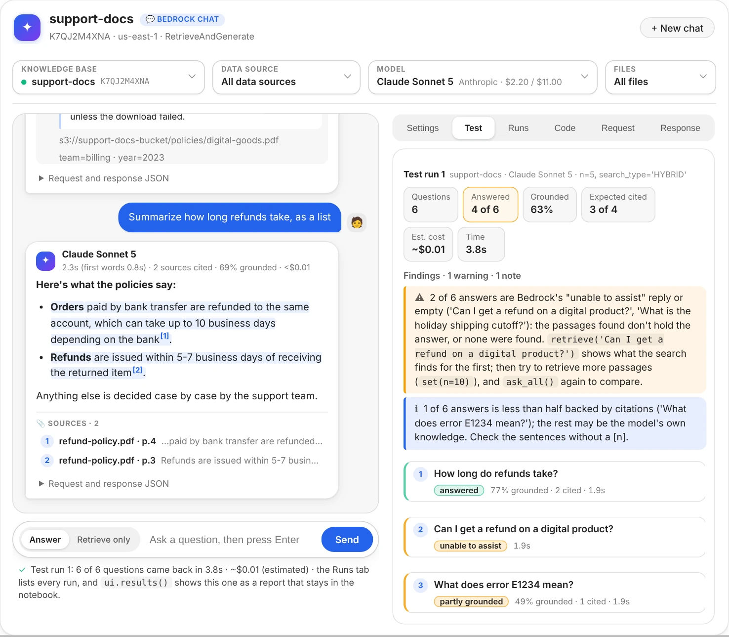 The chat window with the Test tab open: Test run 1 with support-docs, Claude Sonnet 5 and the settings n=5 and search type HYBRID; cards for 6 questions, 4 of 6 answered outlined as a warning, 63% grounded, 3 of 4 expected sources cited, about a cent and 3.8 seconds; a warning that 2 of 6 answers are Bedrock's unable to assist reply, naming them, with the retrieve call that shows what the search found for the first and the settings to try; a note that the answer about error E1234 is less than half backed by citations; then a line per question with its number, its result as a coloured label (answered, unable to assist, partly grounded), its grounded share, sources cited and time