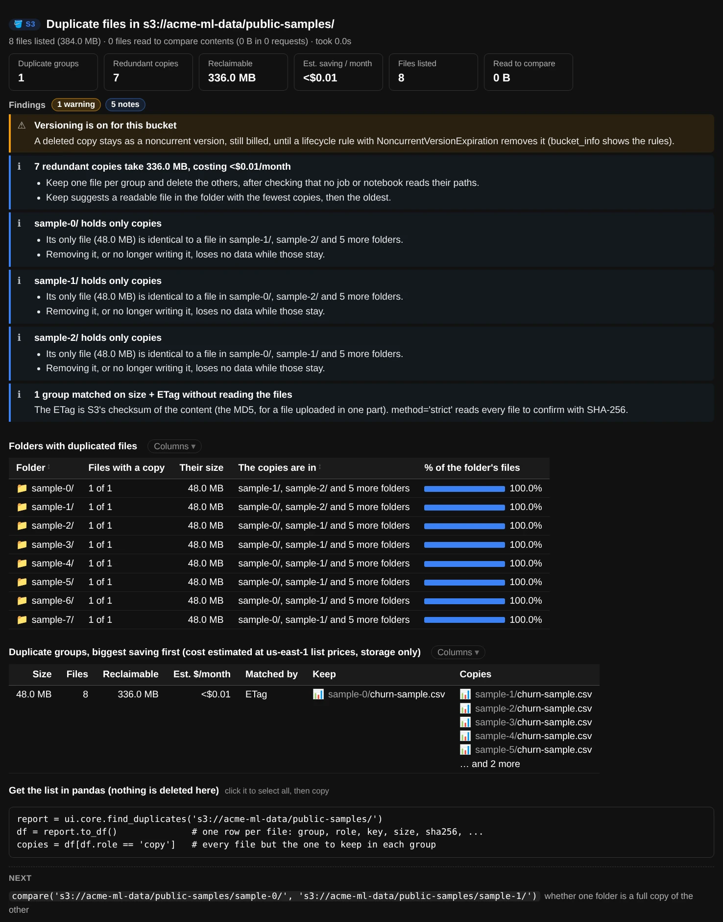 duplicates(): duplicate groups, redundant copies, reclaimable space and a table of identical files