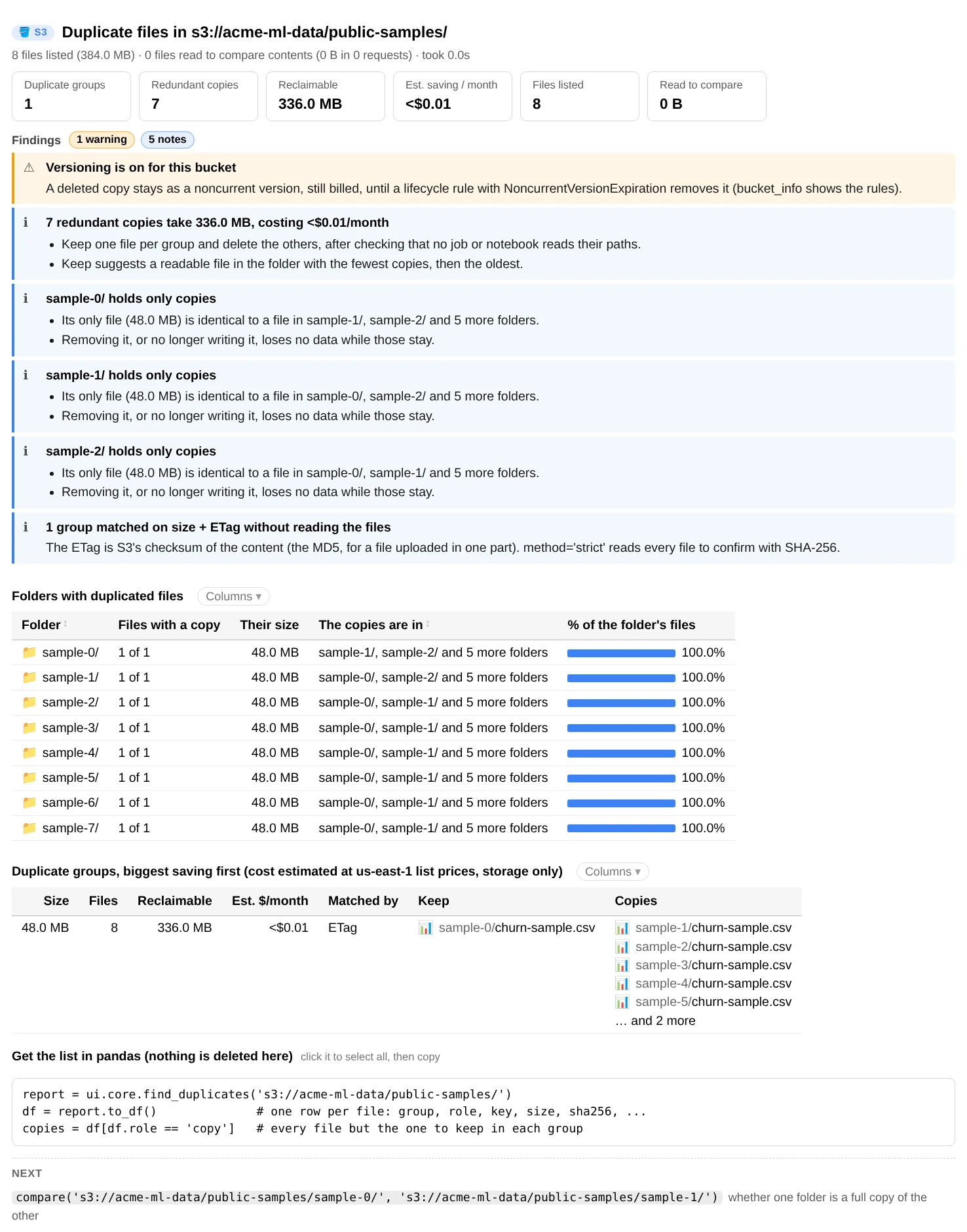 duplicates(): duplicate groups, redundant copies, reclaimable space and a table of identical files