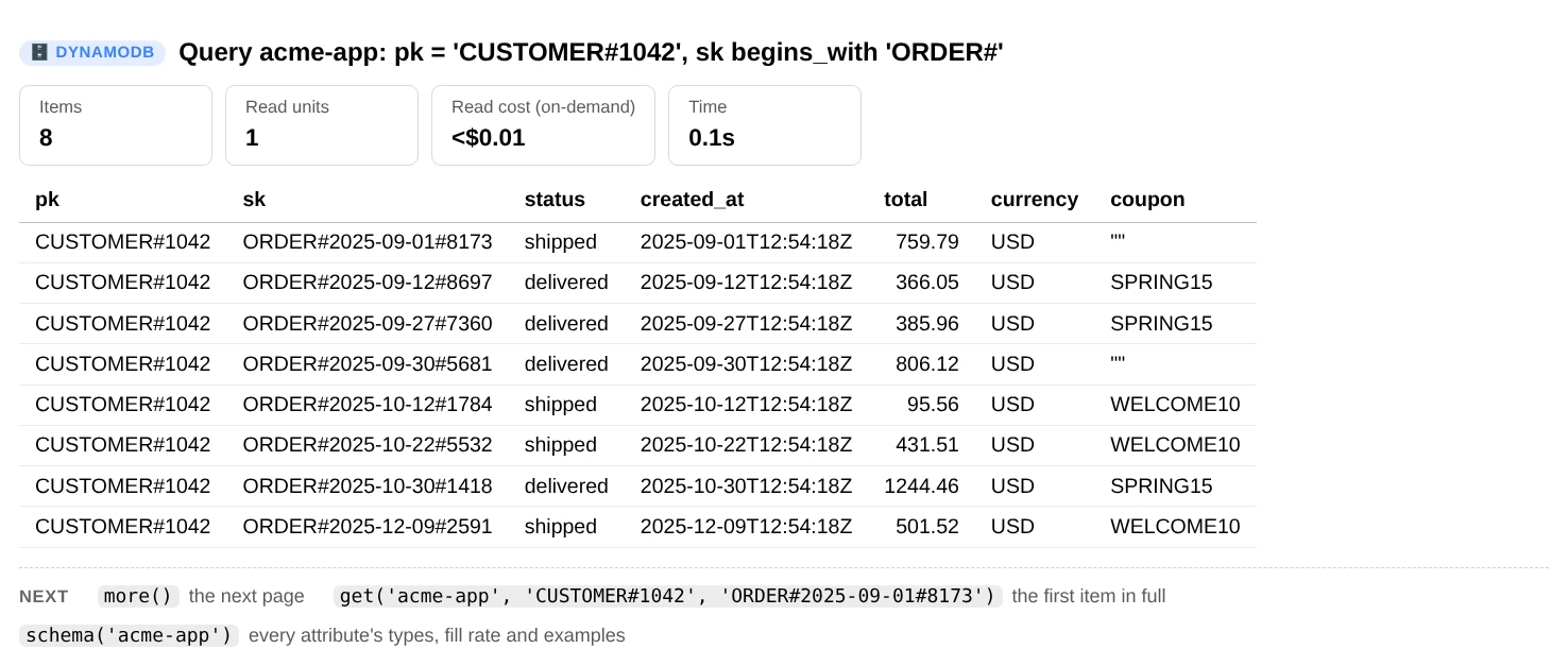 query(): eight orders of one customer in sort-key order with status, creation time, total, currency and coupon, where two coupons are empty strings
