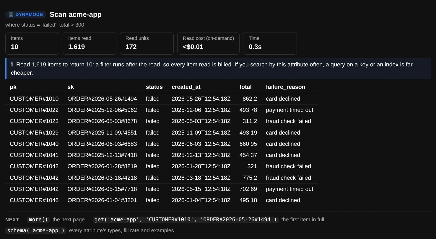 scan() with a filter: 10 items returned after reading 1,619, the read units used, a note that filters run after the read so every item read is billed, and the ten failed orders over 300