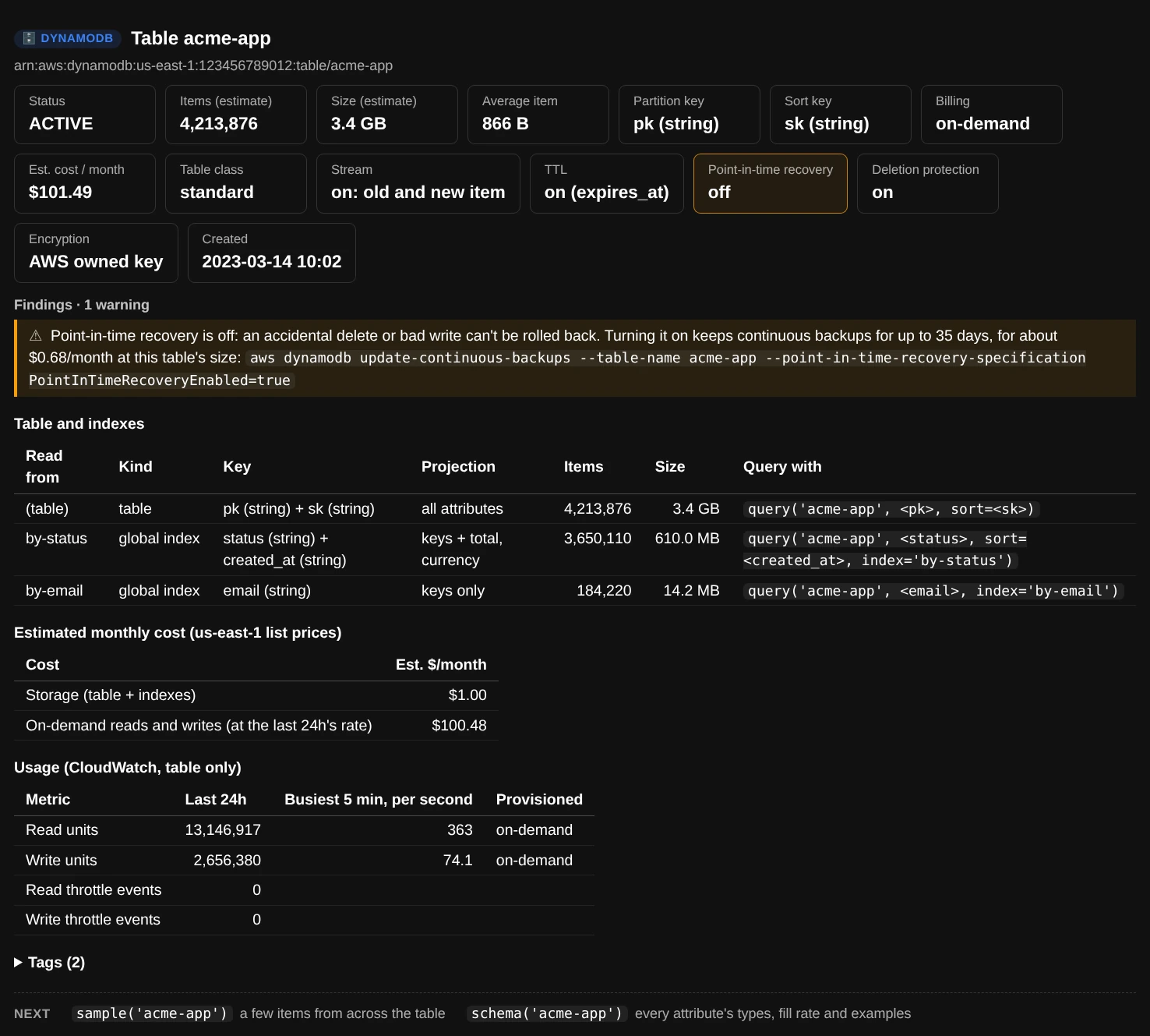 table_info(): cards for status, items, size, keys, billing, cost, stream, TTL, backups and encryption, a warning that point-in-time recovery is off, a table of the table and its two indexes with the query call for each, the monthly cost, and 24 hours of CloudWatch usage