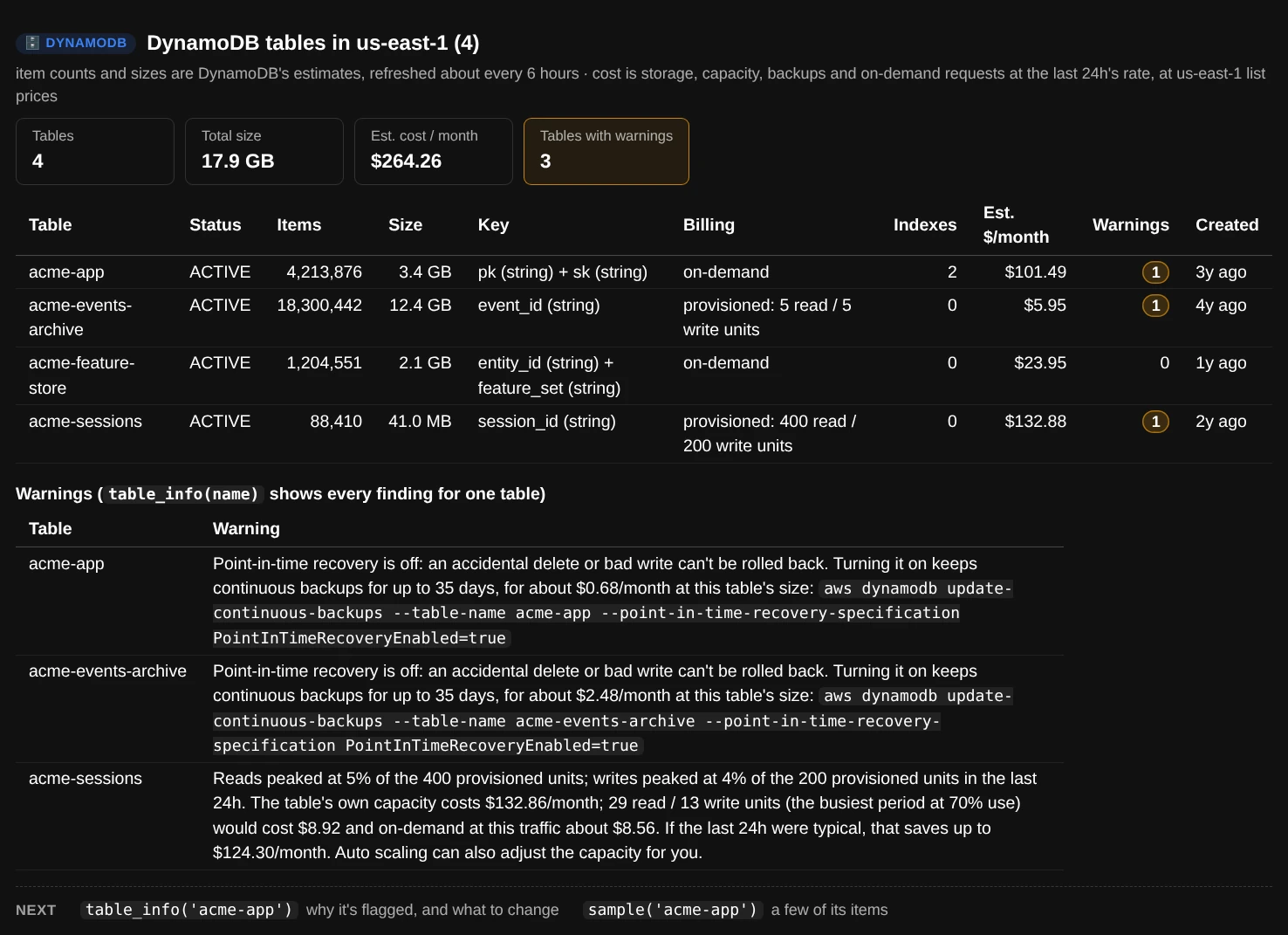 tables(): four tables with status, item count, size, key attributes and types, billing mode, index count, estimated monthly cost and age