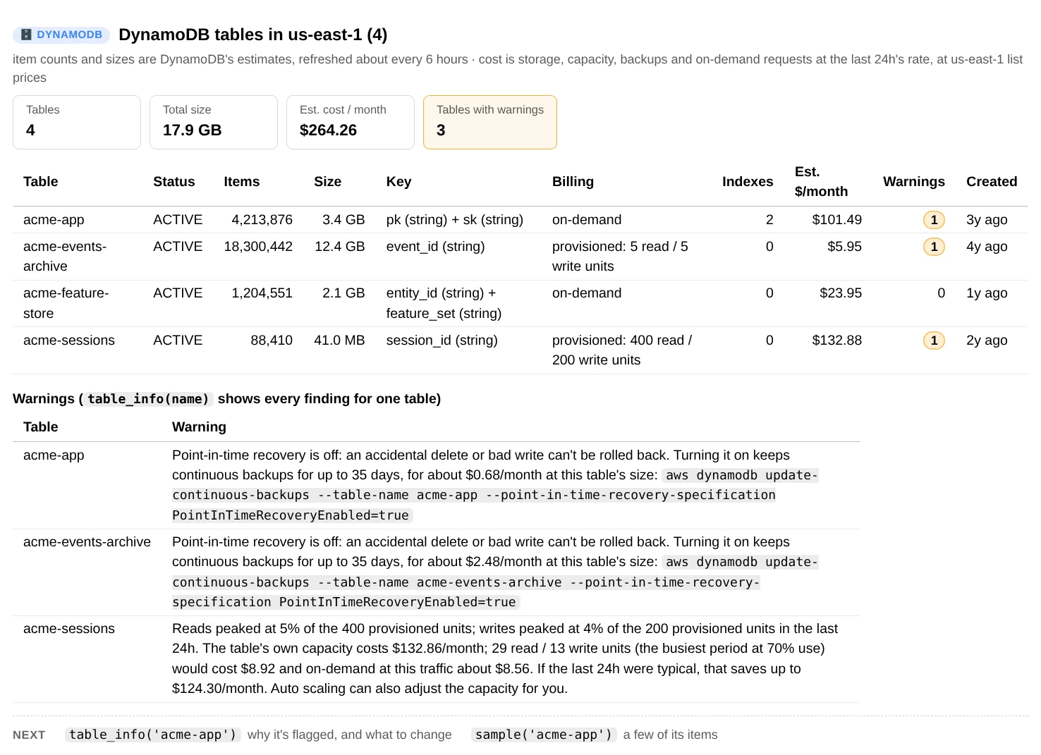 tables(): four tables with status, item count, size, key attributes and types, billing mode, index count, estimated monthly cost and age