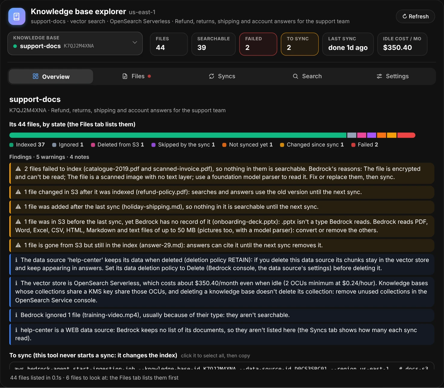 The Overview tab of the explorer: the knowledge base field showing support-docs, cards for 44 files, 39 searchable, 2 failed, 2 to sync, the last sync done 1d ago and an idle cost of $350.40 a month, the tabs, and the Overview: a bar of the 44 files by state with its legend (37 indexed, 1 ignored, 1 deleted from S3, 1 skipped by the sync, 1 not synced yet, 1 changed since sync, 2 failed), then findings about the failed files and Bedrock's reasons, a changed file, a new one, a skipped .pptx and a file gone from S3 but still in the index
