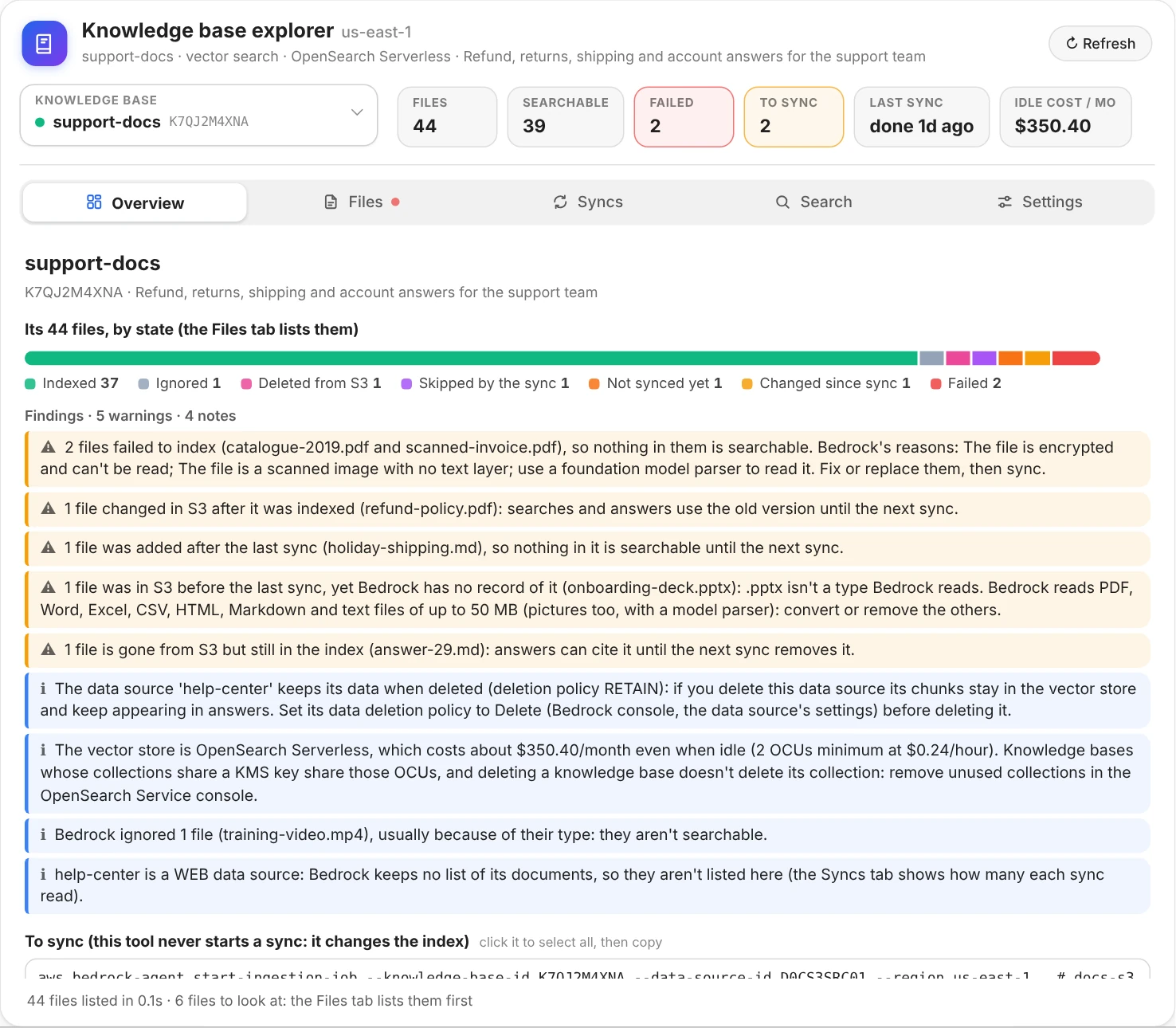 The Overview tab of the explorer: the knowledge base field showing support-docs, cards for 44 files, 39 searchable, 2 failed, 2 to sync, the last sync done 1d ago and an idle cost of $350.40 a month, the tabs, and the Overview: a bar of the 44 files by state with its legend (37 indexed, 1 ignored, 1 deleted from S3, 1 skipped by the sync, 1 not synced yet, 1 changed since sync, 2 failed), then findings about the failed files and Bedrock's reasons, a changed file, a new one, a skipped .pptx and a file gone from S3 but still in the index