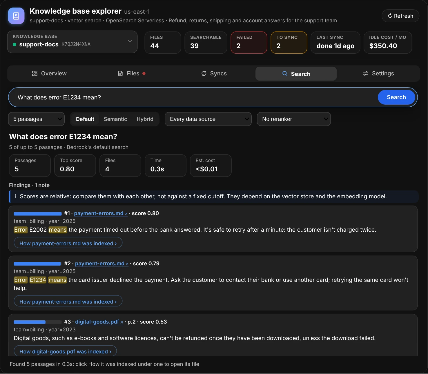 The Search tab: What does error E1234 mean? in the search box, the options (5 passages, Default, Semantic or Hybrid search, every data source, no reranker), cards for 5 passages, the top score, 4 files, the time and the cost, a note that scores are relative, and the passages: payment-errors.md twice with Error, E1234 and means highlighted, then digital-goods.pdf, each with a How it was indexed button