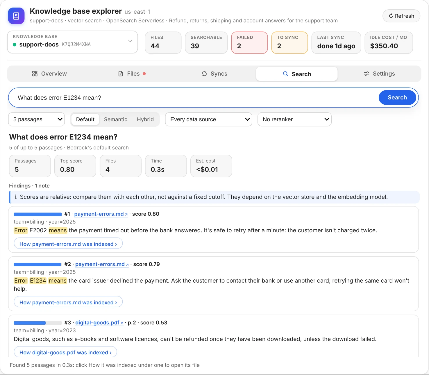 The Search tab: What does error E1234 mean? in the search box, the options (5 passages, Default, Semantic or Hybrid search, every data source, no reranker), cards for 5 passages, the top score, 4 files, the time and the cost, a note that scores are relative, and the passages: payment-errors.md twice with Error, E1234 and means highlighted, then digital-goods.pdf, each with a How it was indexed button