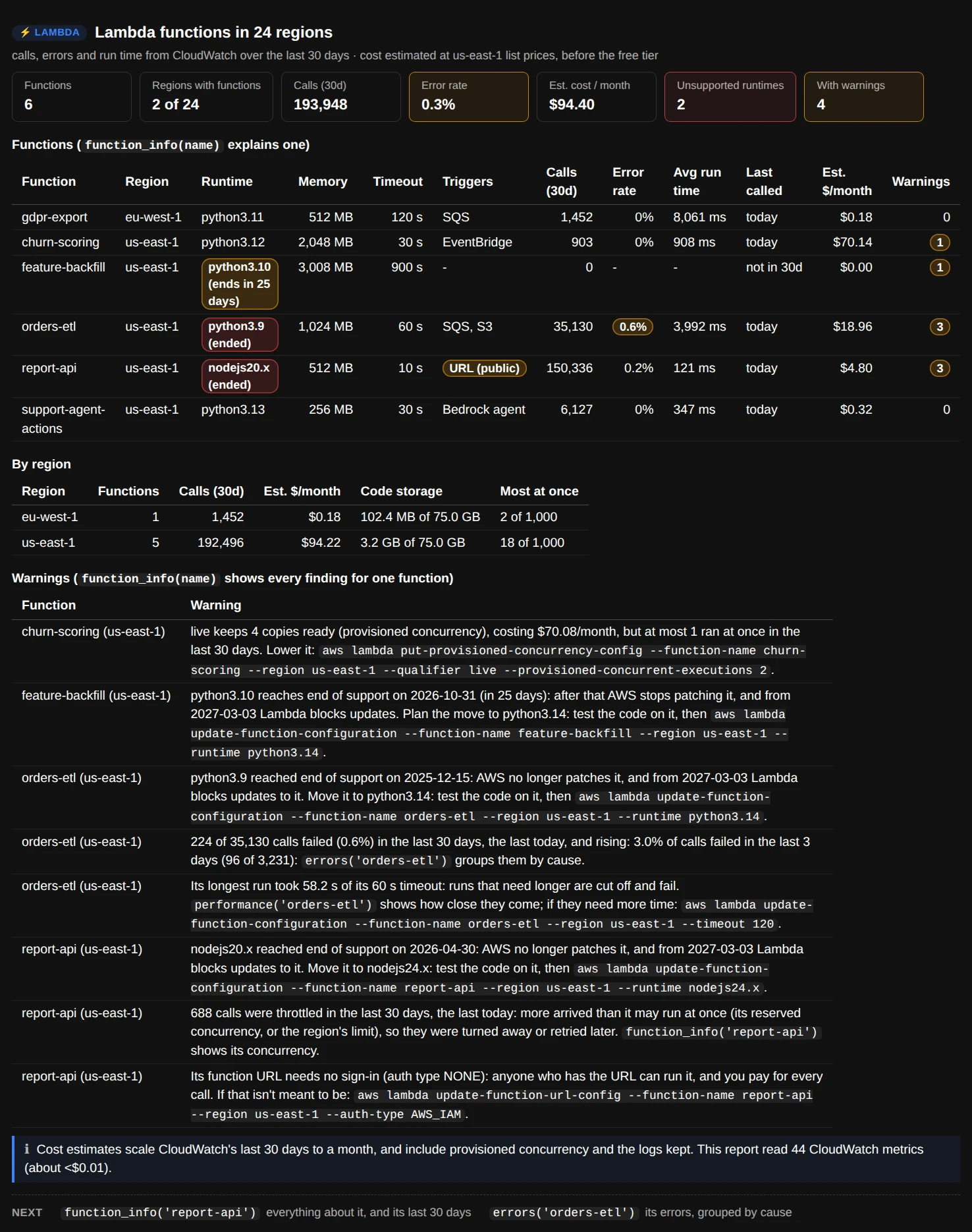 functions(regions="all"): six functions in two of 24 regions with runtime, memory, timeout, triggers, calls, error rate, average run time, when each was last called, estimated monthly cost and warnings; a table by region with code storage and the most runs at once; and warnings about idle provisioned concurrency, runtimes past or near the end of support, rising errors, runs close to the timeout, throttled calls and a public function URL