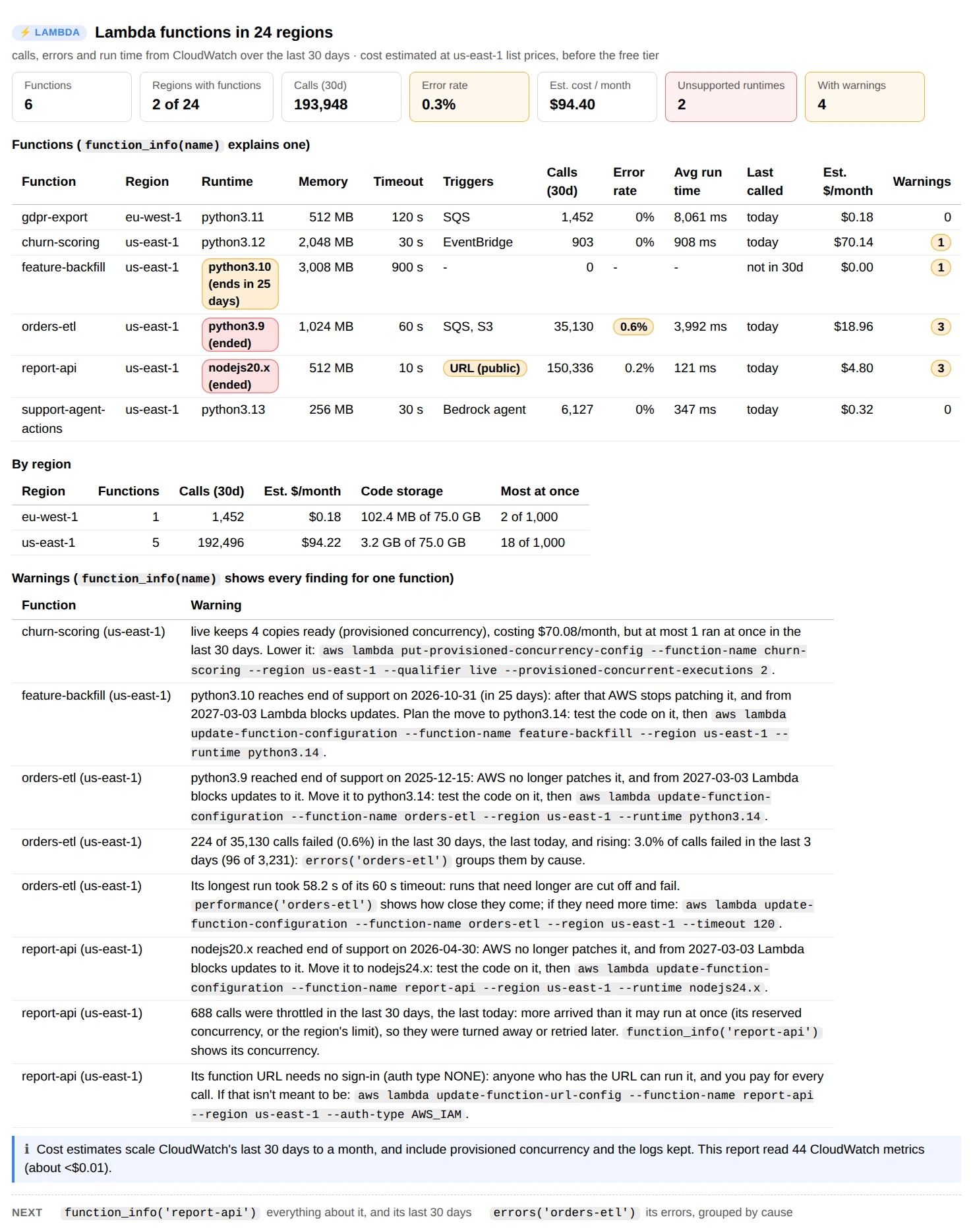 functions(regions="all"): six functions in two of 24 regions with runtime, memory, timeout, triggers, calls, error rate, average run time, when each was last called, estimated monthly cost and warnings; a table by region with code storage and the most runs at once; and warnings about idle provisioned concurrency, runtimes past or near the end of support, rising errors, runs close to the timeout, throttled calls and a public function URL