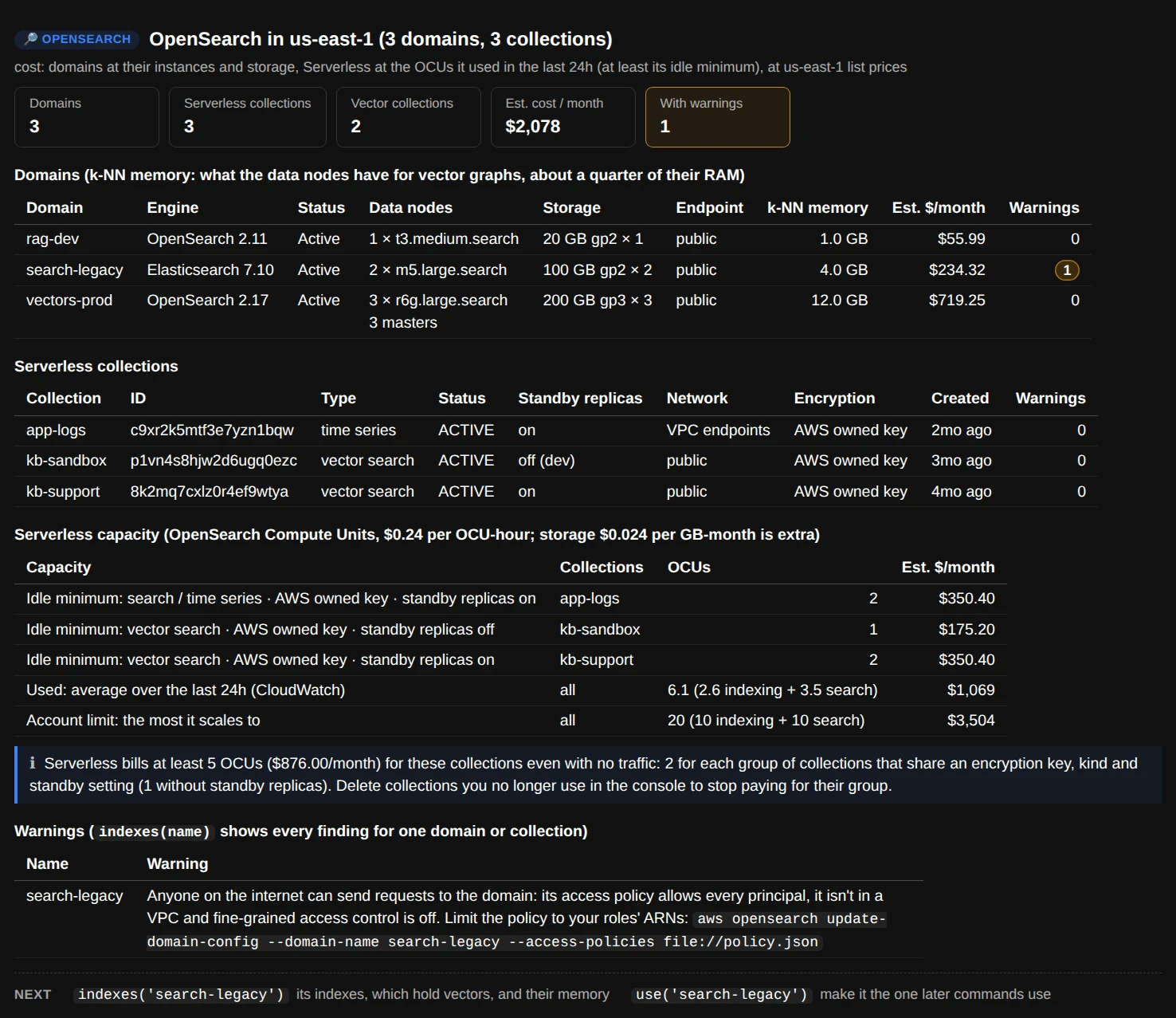 overview(): three domains with engine, data nodes, storage, endpoint, k-NN memory and estimated monthly cost, three Serverless collections with type, standby replicas and network access, the Serverless capacity in OCUs with the idle minimum, the last 24 hours' use and the account limit, and a warning that one domain is open to the internet