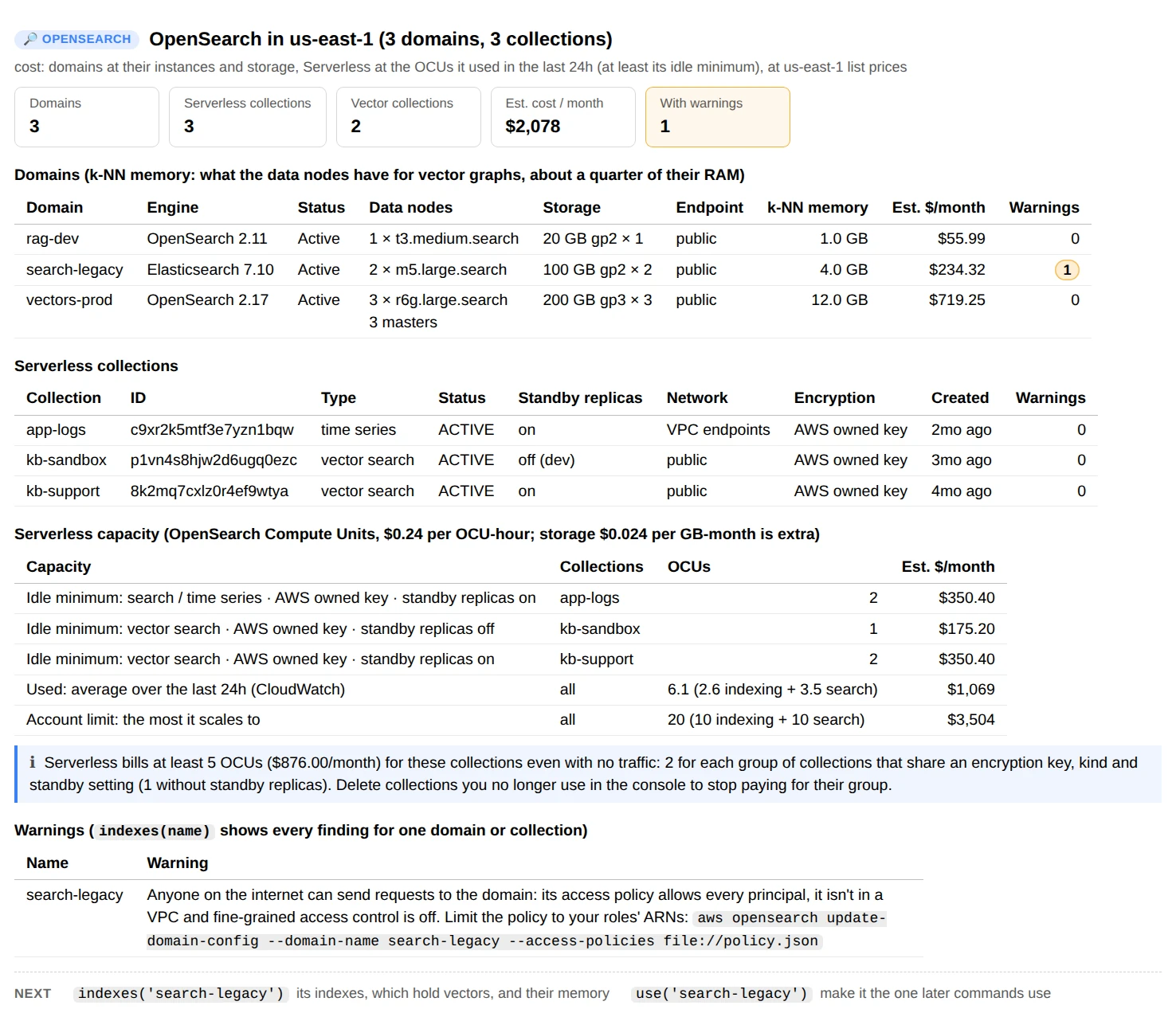 overview(): three domains with engine, data nodes, storage, endpoint, k-NN memory and estimated monthly cost, three Serverless collections with type, standby replicas and network access, the Serverless capacity in OCUs with the idle minimum, the last 24 hours' use and the account limit, and a warning that one domain is open to the internet