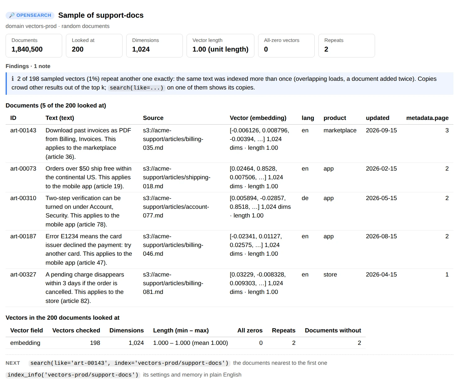 sample(): cards for the documents in the index, the 200 looked at, 1,024 dimensions, unit-length vectors, no zero vectors and 2 repeats; a note that 2 sampled vectors repeat another one exactly; and five documents with their text, source, vector summary and fields