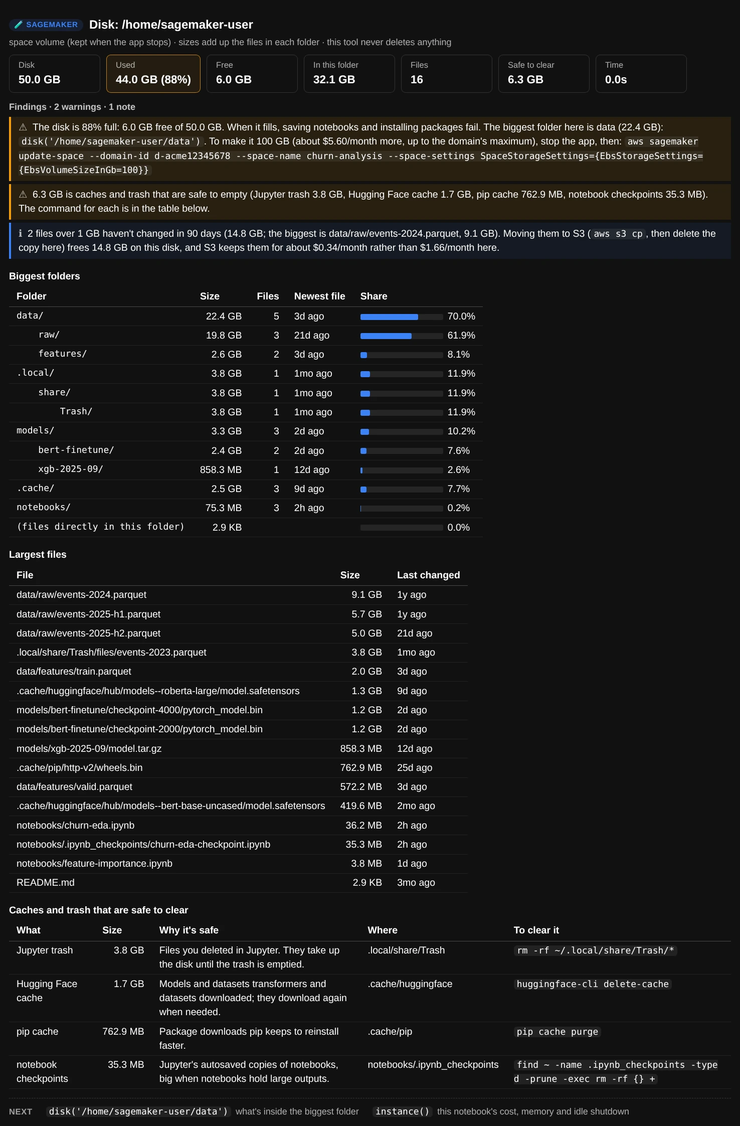 disk(): cards for a 50 GB disk 88% used with 6.3 GB safe to clear; warnings that the disk is nearly full, with the command that makes the space's volume 100 GB, and that 6.3 GB is caches and trash; a note about two year-old parquet files; a tree of the biggest folders; the largest files; and a table of the Jupyter trash, Hugging Face cache, pip cache and notebook checkpoints with the command that clears each