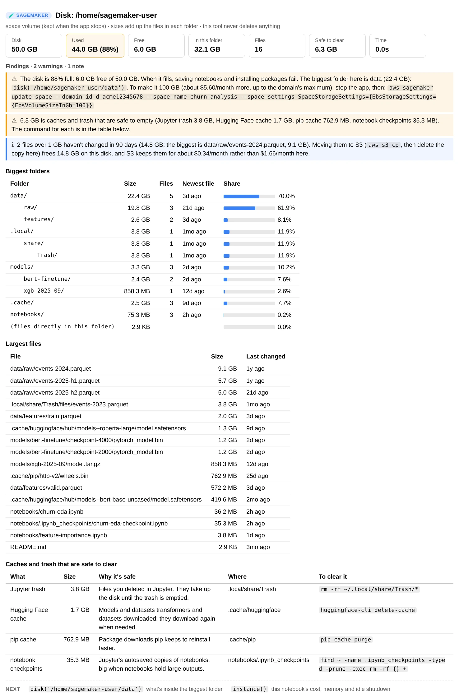disk(): cards for a 50 GB disk 88% used with 6.3 GB safe to clear; warnings that the disk is nearly full, with the command that makes the space's volume 100 GB, and that 6.3 GB is caches and trash; a note about two year-old parquet files; a tree of the biggest folders; the largest files; and a table of the Jupyter trash, Hugging Face cache, pip cache and notebook checkpoints with the command that clears each