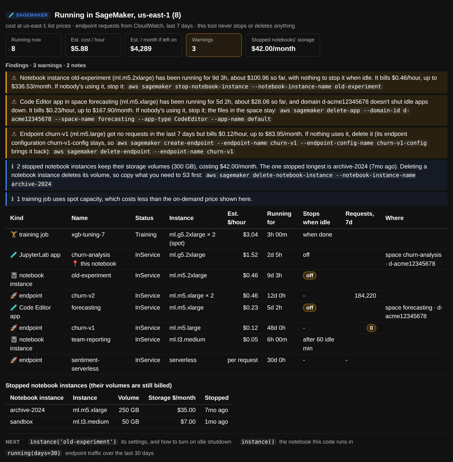 running(): eight things running for $5.88 an hour; warnings about a notebook instance running for 9 days with no auto-stop, a Code Editor app running for 5 days in a domain without idle shutdown, and an endpoint with no requests in 7 days, each with the command that stops it; a table of what's running with instance, price, time running, idle shutdown and requests; and the stopped notebook instances with their storage cost