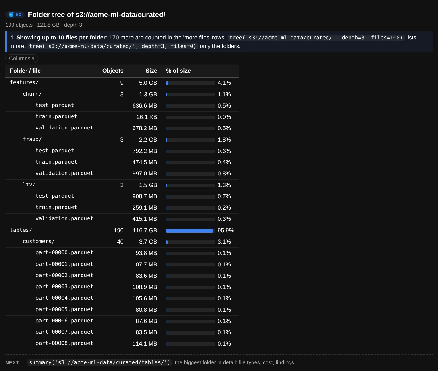 tree(): an indented folder tree with object counts, sizes and a bar for each folder's share of the total, with the files listed under each folder