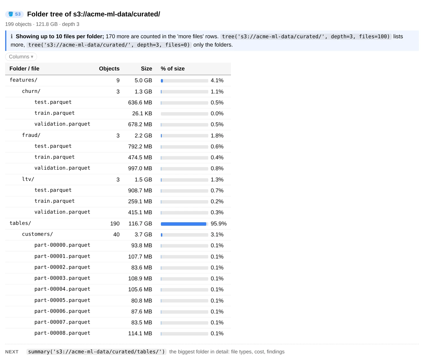 tree(): an indented folder tree with object counts, sizes and a bar for each folder's share of the total, with the files listed under each folder