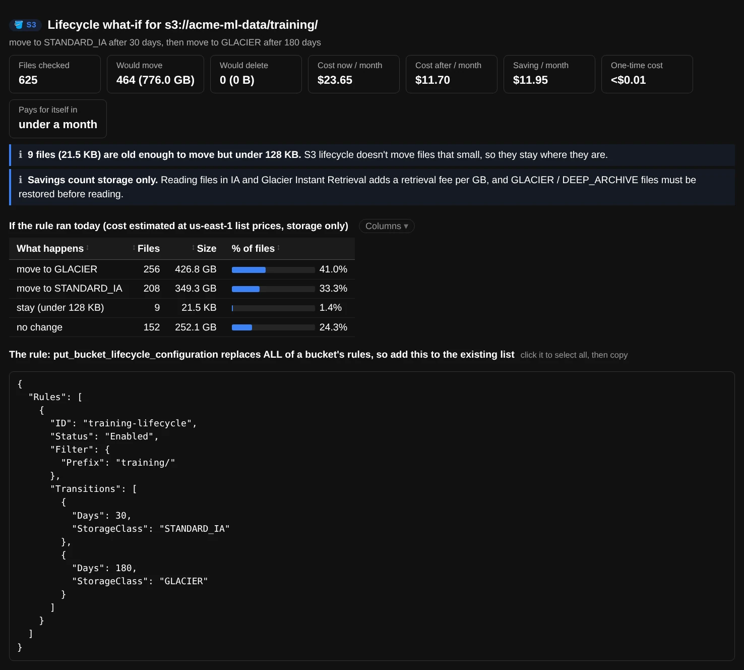what_if(): files checked, files that would move, monthly cost now and after, saving, one-time cost and payback time, a table of what happens to the files, and the rule as JSON
