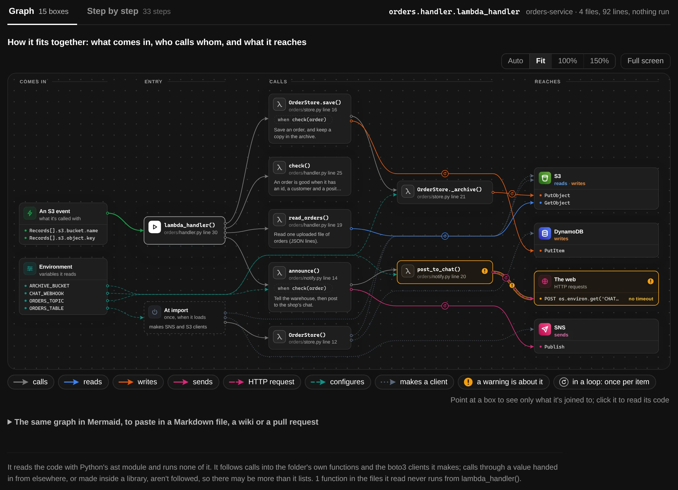 A code-node page: the graph in its tab
